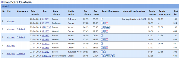 mersul trenurilor